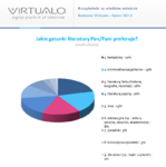 Jakie gatunki literatury Pn/Pani preferuje.png