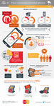 Infografika - Polak a nowoczesne technologie płatnicze - część II.jpg