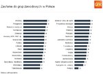 Międzynarodowe badanie zaufania do zawodów