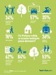 Jak Polacy spędzają czas wolny?